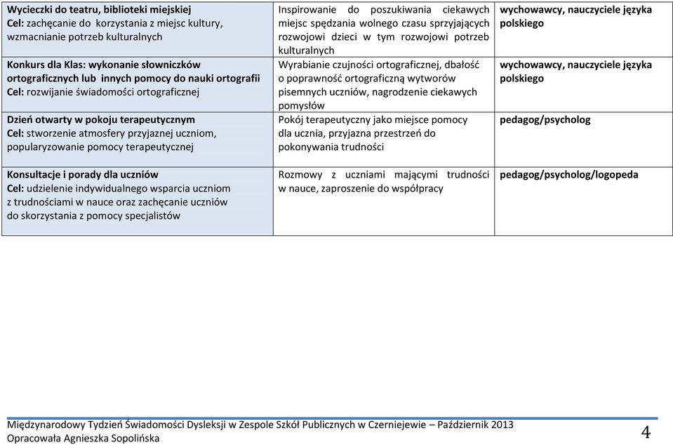 porady dla uczniów Cel: udzielenie indywidualnego wsparcia uczniom z trudnościami w nauce oraz zachęcanie uczniów do skorzystania z pomocy specjalistów Inspirowanie do poszukiwania ciekawych miejsc