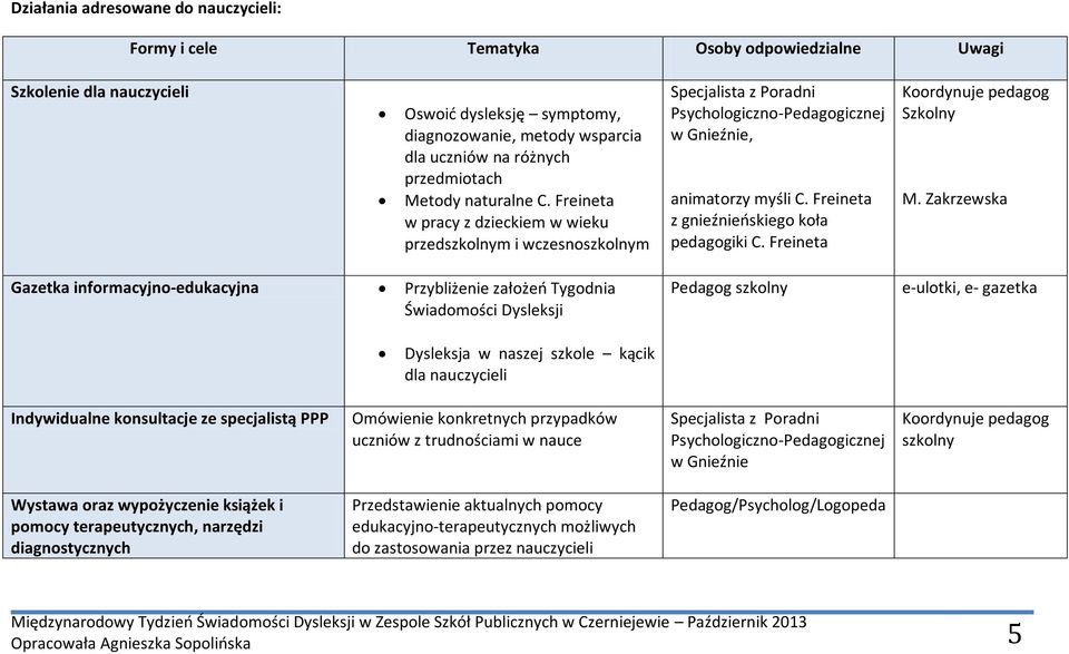Freineta z gnieźnieńskiego koła pedagogiki C. Freineta Koordynuje pedagog Szkolny M.
