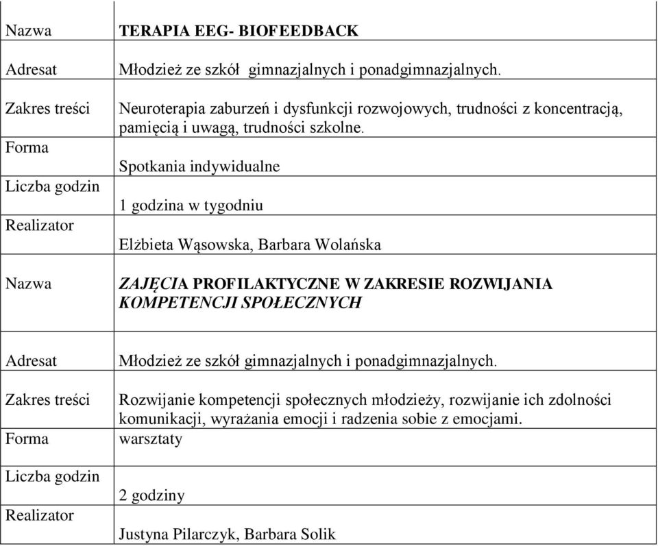 1 godzina w tygodniu Elżbieta Wąsowska, Barbara Wolańska ZAJĘCIA PROFILAKTYCZNE W ZAKRESIE ROZWIJANIA KOMPETENCJI SPOŁECZNYCH Młodzież ze