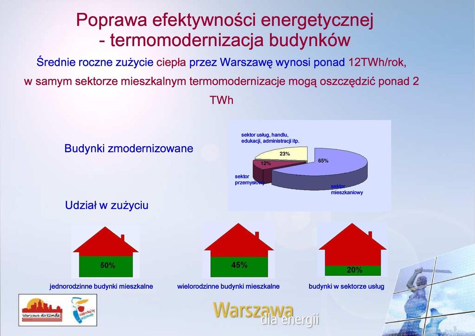 zmodernizowane sektor us ug, handlu, edukacji, administracji itp.