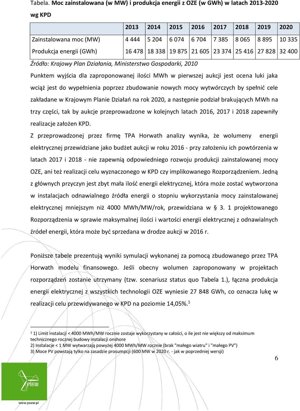 Produkcja energii (GWh) 16 478 18 338 19 875 21 605 23 374 25 416 27 828 32 400 Źródło: Krajowy Plan Działania, Ministerstwo Gospodarki, 2010 Punktem wyjścia dla zaproponowanej ilości MWh w pierwszej