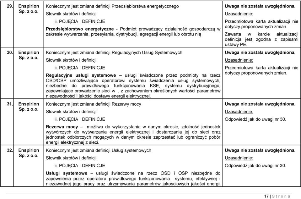 zmiana definicji Regulacyjnych Usług Systemowych Słownik skrótów i definicji ii.