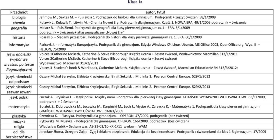 1 ERA, 5/1/2009 historia Roszak S. Śladami przeszłości. Podręcznik do historii dla klasy pierwszej gimnazjum cz. 1. ERA, 60/1/2009 informatyka Pańczyk J. - Informatyka Europejczyka.