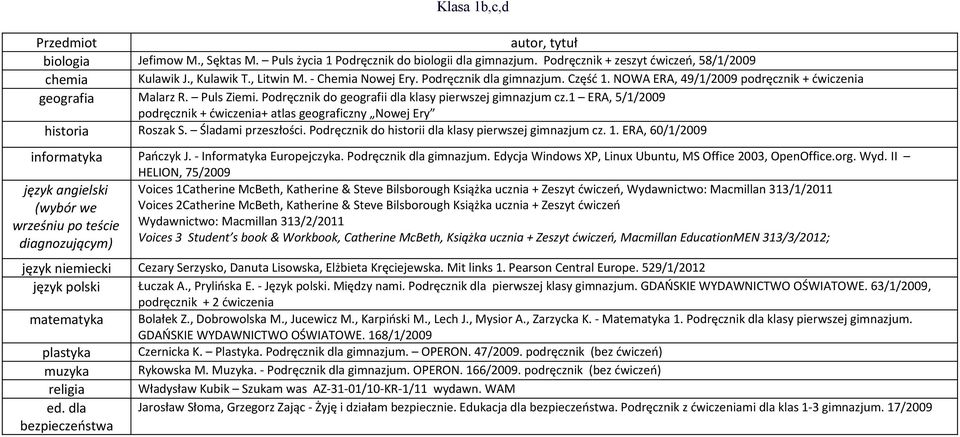 1 ERA, 5/1/2009 historia Roszak S. Śladami przeszłości. Podręcznik do historii dla klasy pierwszej gimnazjum cz. 1. ERA, 60/1/2009 informatyka Pańczyk J. - Informatyka Europejczyka.