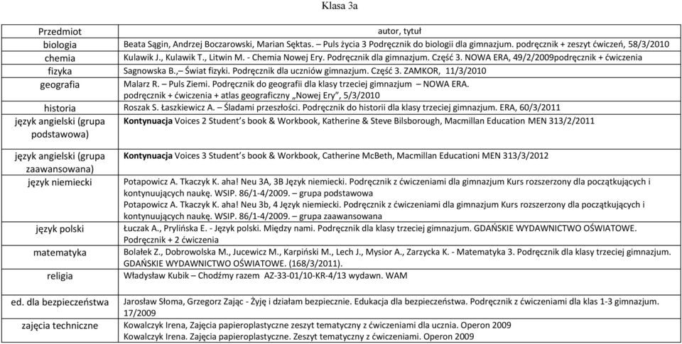 Puls Ziemi. Podręcznik do geografii dla klasy trzeciej gimnazjum NOWA ERA. podręcznik + ćwiczenia + atlas geograficzny Nowej Ery, 5/3/2010 historia Roszak S. Łaszkiewicz A. Śladami przeszłości.