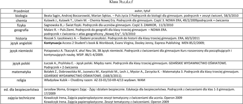 Puls Ziemi. Podręcznik do geografii dla klasy trzeciej gimnazjum NOWA ERA. podręcznik + ćwiczenia + atlas geograficzny Nowej Ery, 5/3/2010 historia Roszak S. Łaszkiewicz A. Śladami przeszłości.