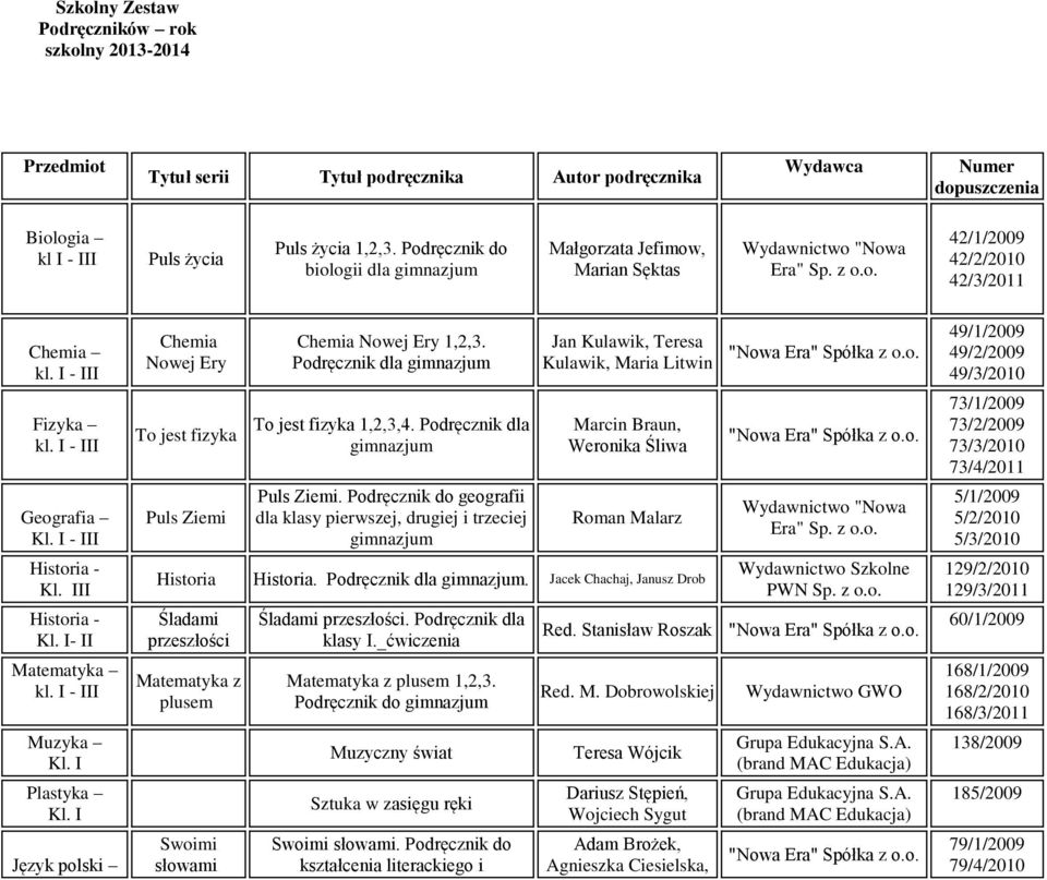 I polski Chemia Nowej Ery To jest fizyka Puls Ziemi Chemia Nowej Ery 1,2,3. Podręcznik dla To jest fizyka 1,2,3,4. Podręcznik dla Puls Ziemi.