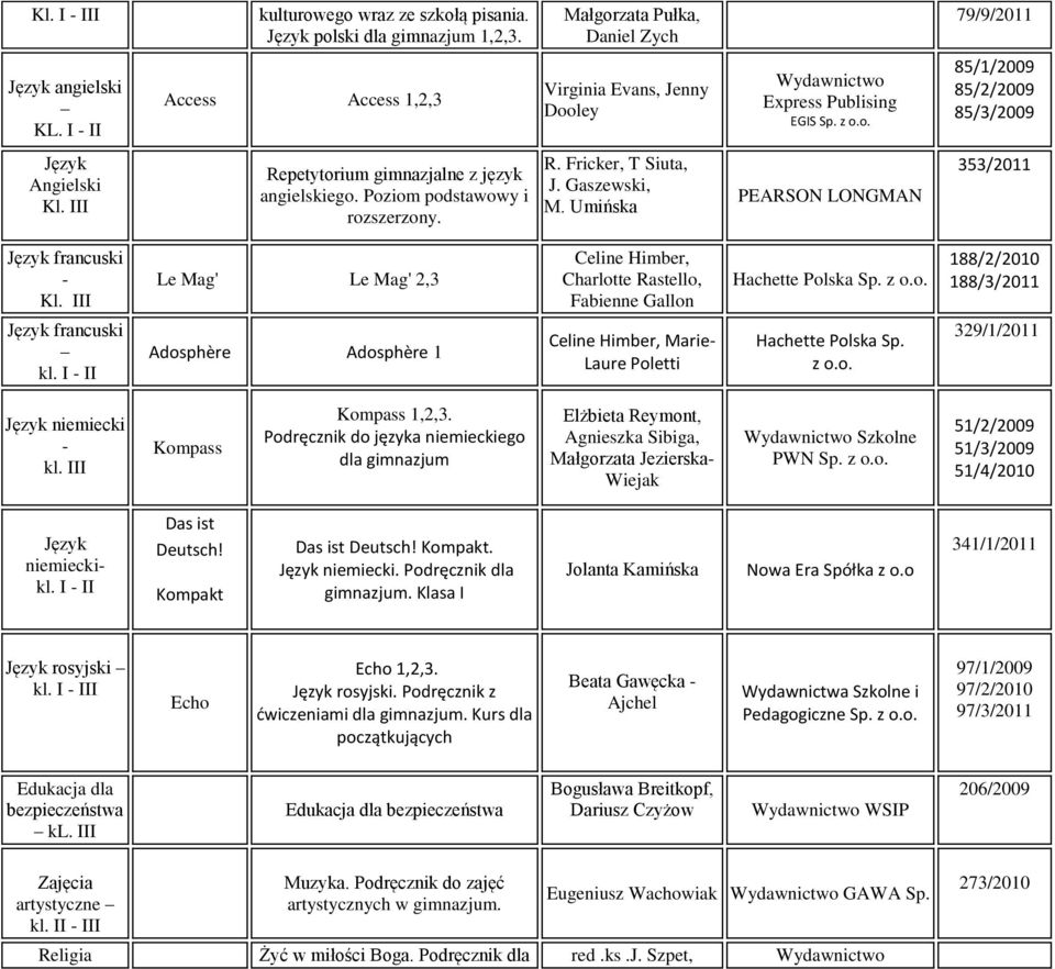 z o.o. 188/2/2010 188/3/2011 kl. I - II Adosphère Adosphère 1 Celine Himber, Marie- Laure Poletti Hachette Polska Sp. z o.o. 329/1/2011 niemiecki - kl. III Kompass Kompass 1,2,3.