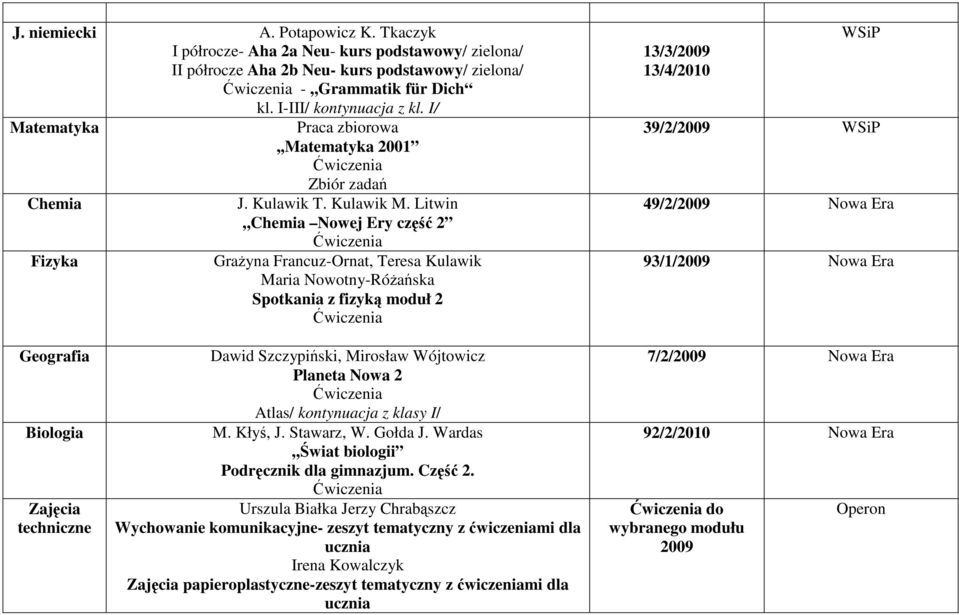 Litwin,,Chemia Nowej Ery część 2 Fizyka GraŜyna Francuz-Ornat, Teresa Kulawik Maria Nowotny-RóŜańska Spotkania z fizyką moduł 2 13/3/2009 13/4/2010 WSiP 39/2/2009 WSiP 49/2/2009 Nowa Era 93/1/2009