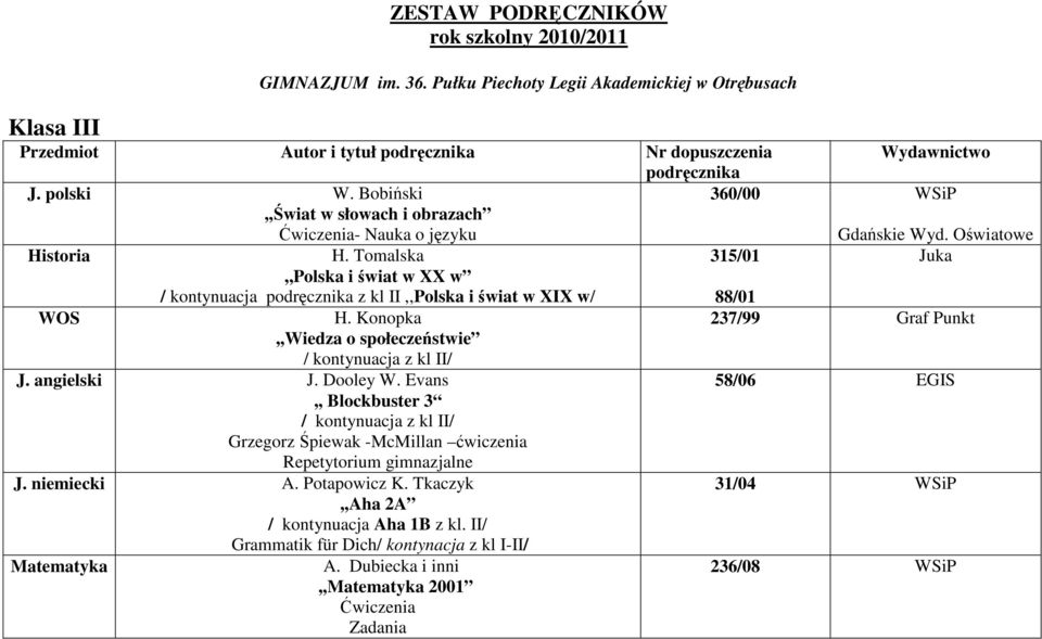 Konopka,,Wiedza o społeczeństwie / kontynuacja z kl II/ J. angielski J. Dooley W. Evans,, Blockbuster 3 / kontynuacja z kl II/ Grzegorz Śpiewak -McMillan ćwiczenia Repetytorium gimnazjalne J.