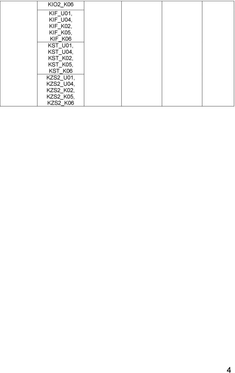 KST_K02, KST_K05, KST_K06 KZS2_U01,