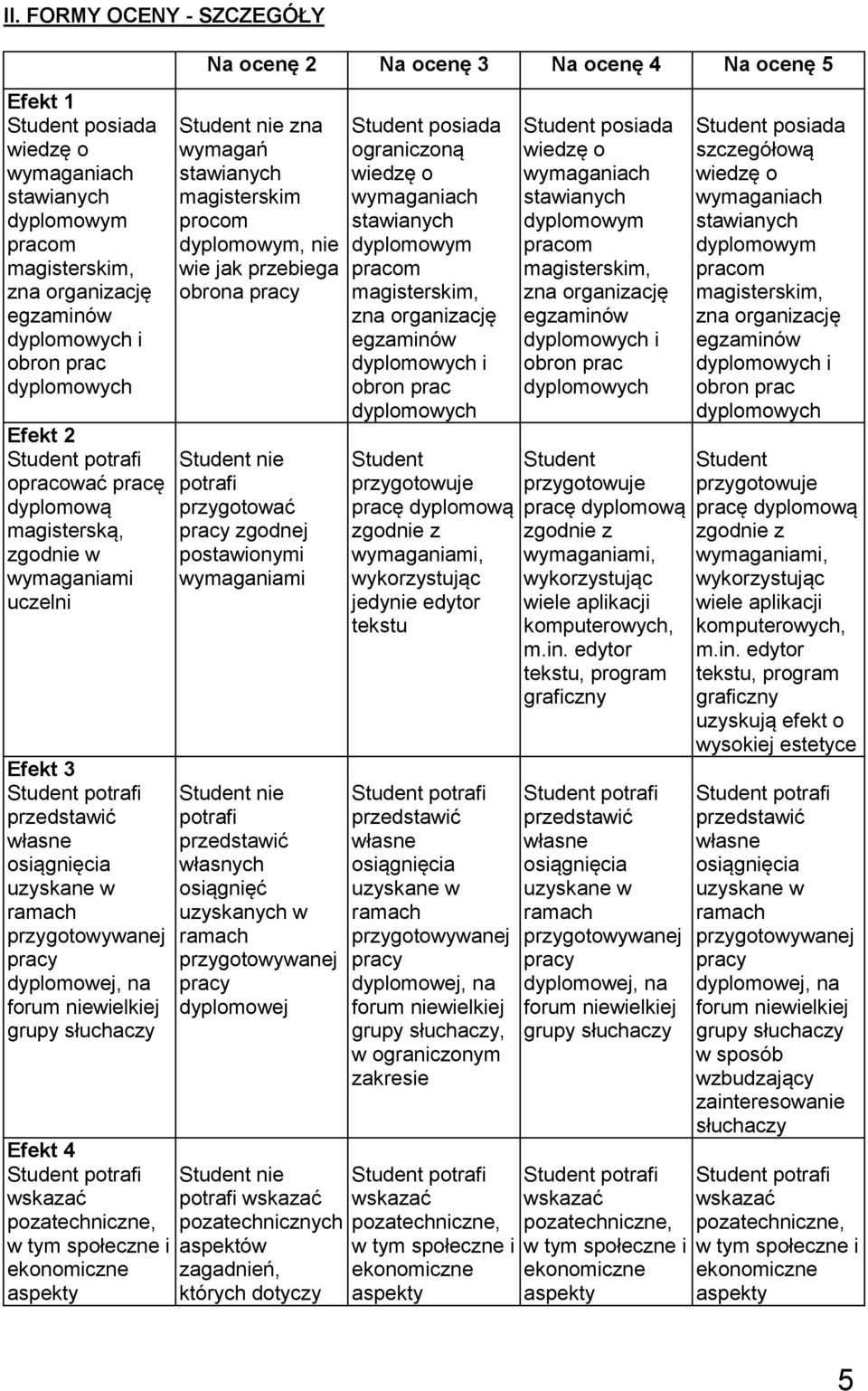Student nie potrafi pozatechnicznych aspektów ograniczoną i Student przygotowuje pracę dyplomową zgodnie z wymaganiami, wykorzystując jedynie edytor tekstu grupy słuchaczy, w ograniczonym zakresie i