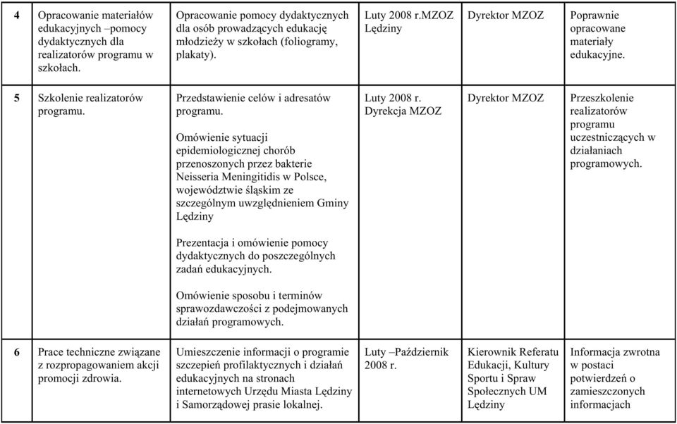 5 Szkolenie realizatorów programu. Przedstawienie celów i adresatów programu.