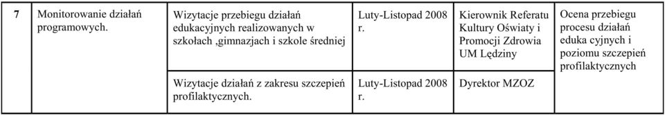średniej Wizytacje działań z zakresu szczepień profilaktycznych. Luty-Listopad 2008 r.