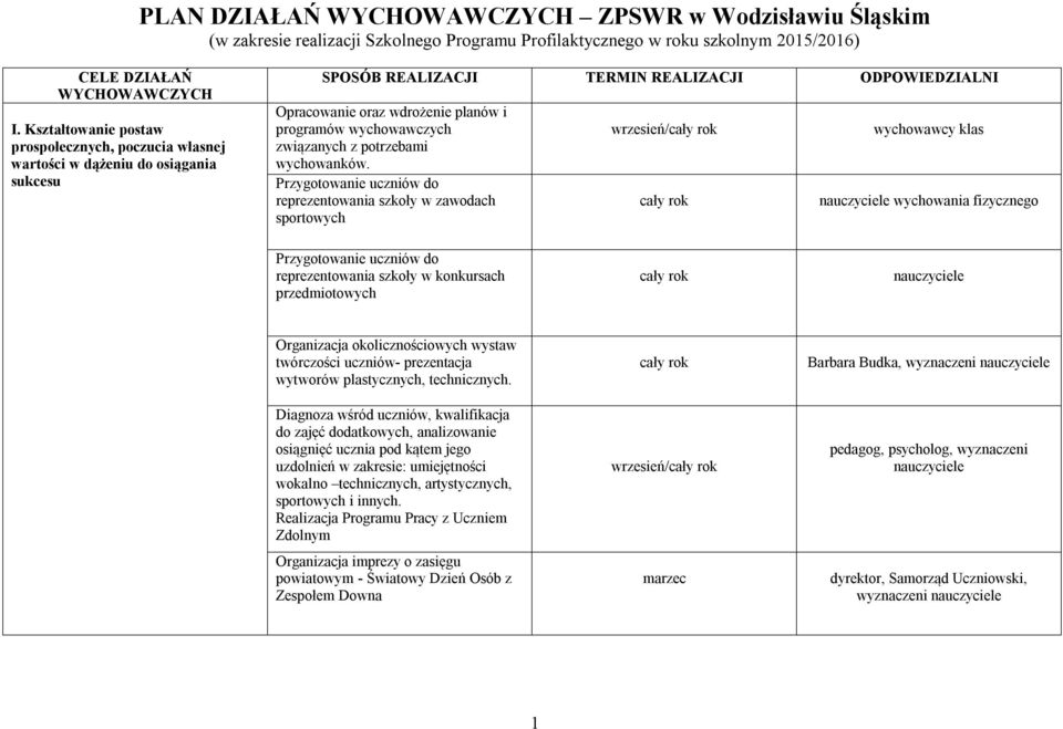 wychowawczych związanych z potrzebami wychowanków.