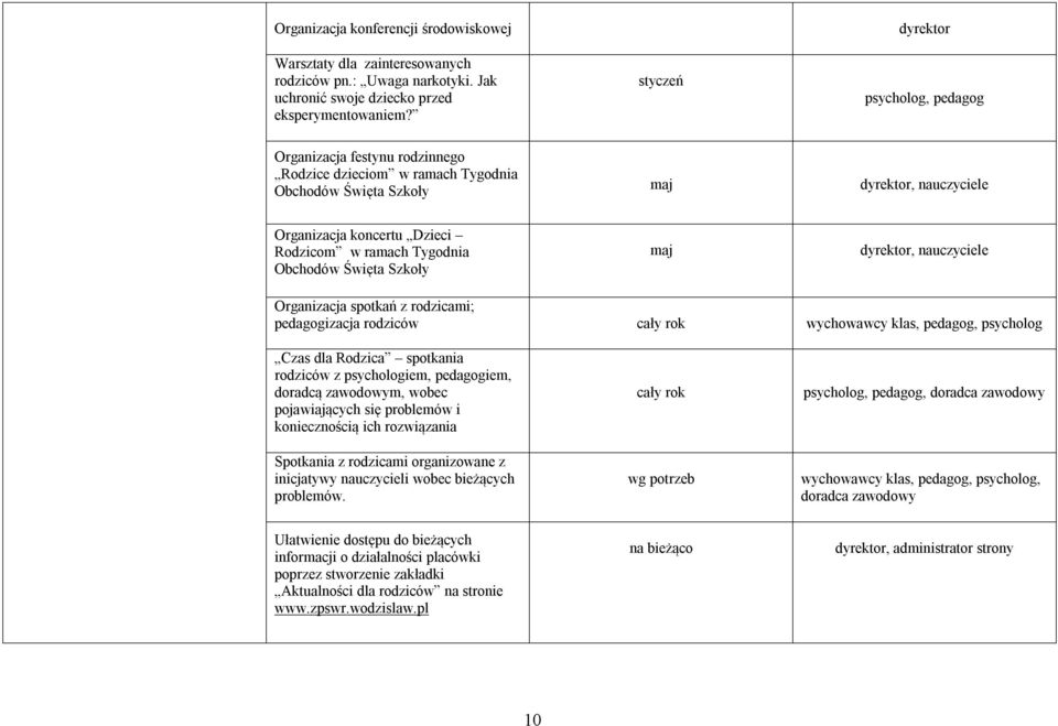 Obchodów Święta Szkoły maj dyrektor, Organizacja spotkań z rodzicami; pedagogizacja rodziców wychowawcy klas, pedagog, psycholog Czas dla Rodzica spotkania rodziców z psychologiem, pedagogiem,
