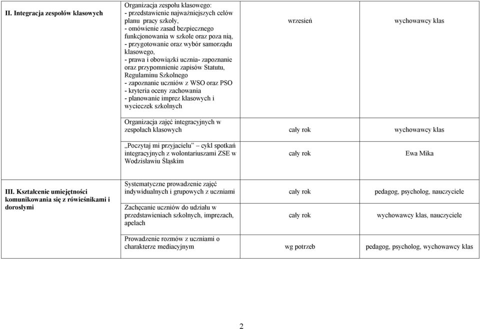 zachowania - planowanie imprez klasowych i wycieczek szkolnych wrzesień wychowawcy klas Organizacja zajęć integracyjnych w zespołach klasowych wychowawcy klas Poczytaj mi przyjacielu cykl spotkań