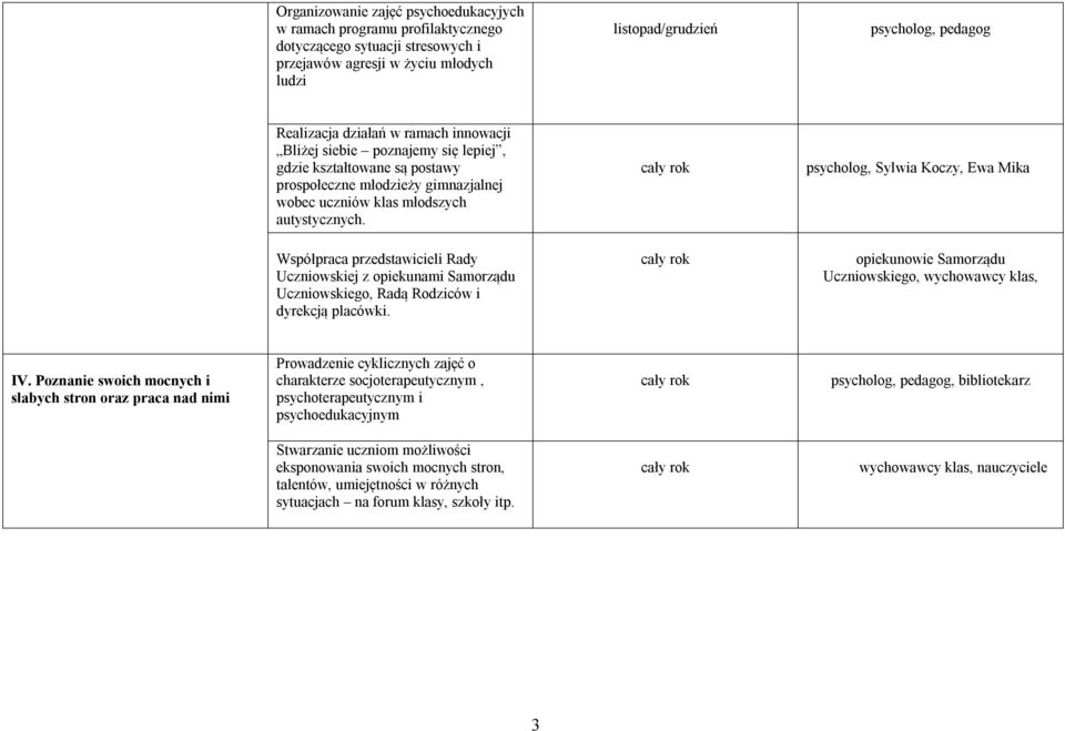 psycholog, Sylwia Koczy, Ewa Mika Współpraca przedstawicieli Rady Uczniowskiej z opiekunami Samorządu Uczniowskiego, Radą Rodziców i dyrekcją placówki.