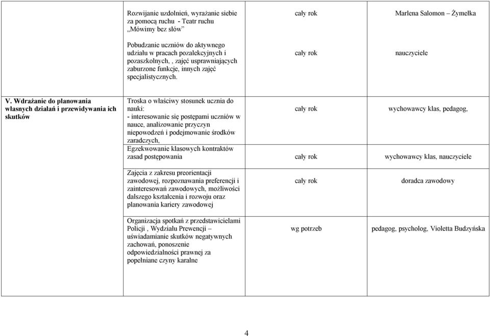 Wdrażanie do planowania własnych działań i przewidywania ich skutków Troska o właściwy stosunek ucznia do nauki: wychowawcy klas, pedagog, - interesowanie się postępami uczniów w nauce, analizowanie