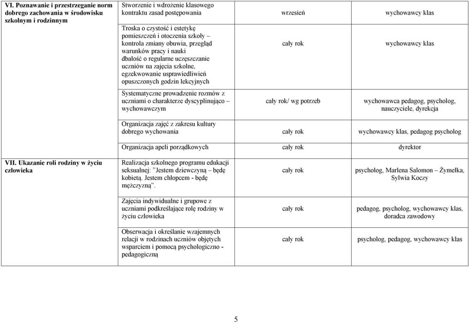 godzin lekcyjnych Systematyczne prowadzenie rozmów z uczniami o charakterze dyscyplinująco wychowawczym / wg potrzeb wychowawcy klas wychowawca pedagog, psycholog,, dyrekcja Organizacja zajęć z