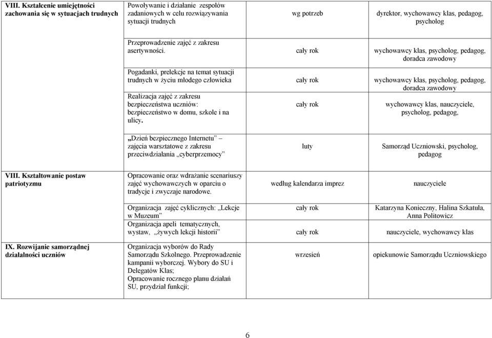 wychowawcy klas, psycholog, pedagog, doradca zawodowy Pogadanki, prelekcje na temat sytuacji trudnych w życiu młodego człowieka wychowawcy klas, psycholog, pedagog, doradca zawodowy Realizacja zajęć