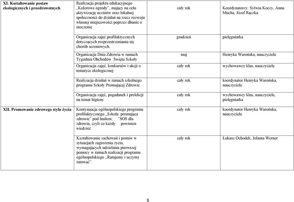 grudzień pielęgniarka Organizacja Dnia Zdrowia w ramach Tygodnia Obchodów Święta Szkoły maj Henryka Warońska, Organizacja zajęć, konkursów i akcji o tematyce ekologicznej wychowawcy klas, Realizacja