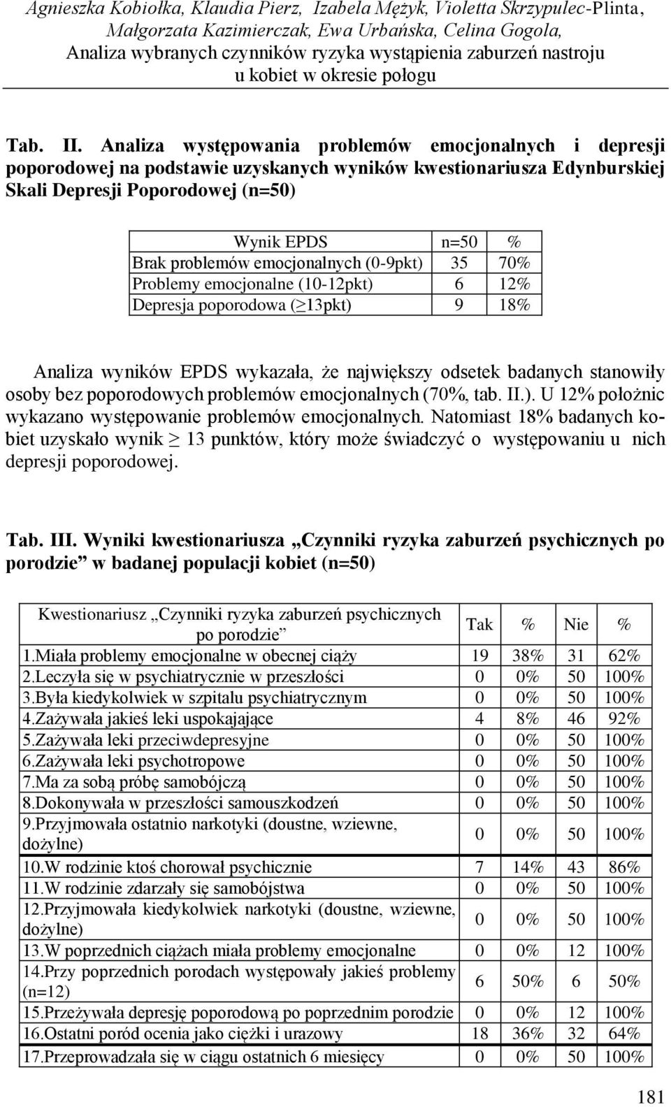 Analiza występowania problemów emocjonalnych i depresji poporodowej na podstawie uzyskanych wyników kwestionariusza Edynburskiej Skali Depresji Poporodowej (n=50) Wynik EPDS n=50 % Brak problemów