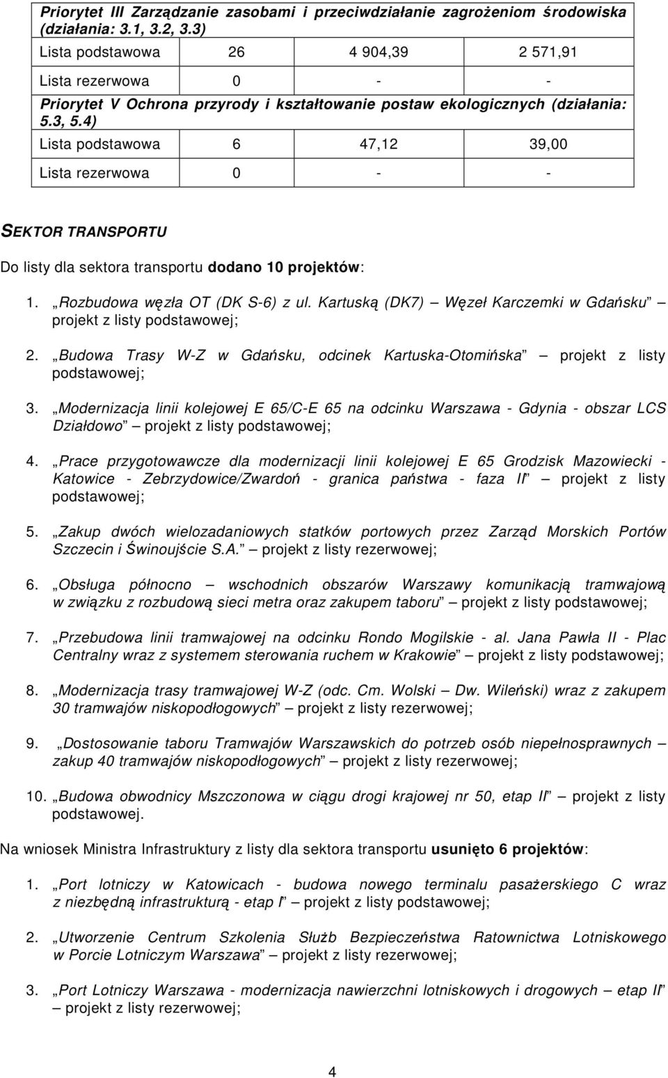 4) Lista podstawowa 6 47,12 39,00 Lista rezerwowa 0 - - SEKTOR TRANSPORTU Do listy dla sektora transportu dodano 10 : 1. Rozbudowa węzła OT (DK S-6) z ul.