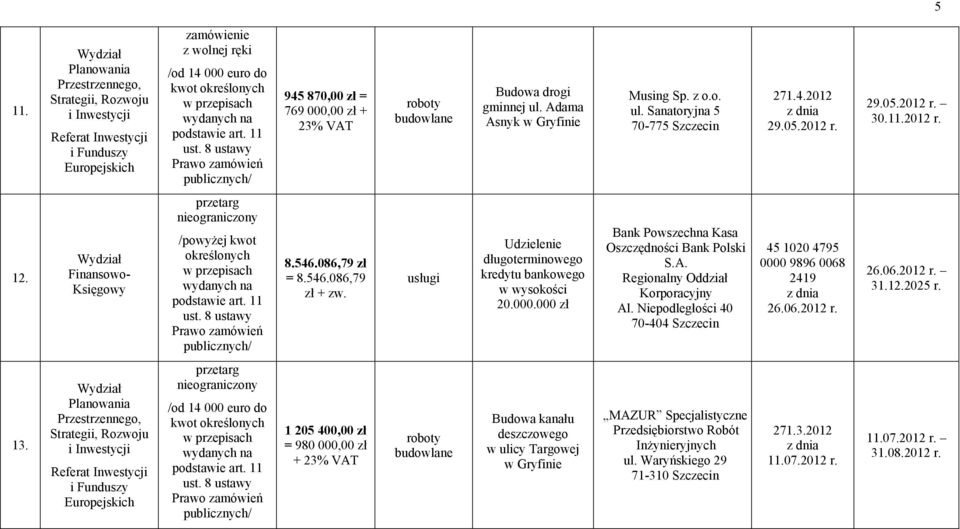 000 zł Bank Powszechna Kasa Oszczędności Bank Polski S.A. Regionalny Oddział Korporacyjny Al. Niepodległości 40 70-404 Szczecin 45 1020 4795 0000 9896 0068 2419 26.06.2012 r. 26.06.2012 r. 31.12.2025 r.