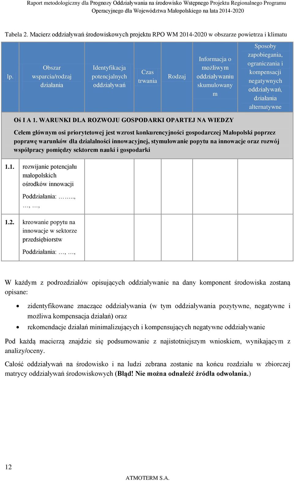 Obszar wsparcia/rodzaj działania Identyfikacja potencjalnych oddziaływań Czas trwania Rodzaj Informacja o możliwym oddziaływaniu skumulowany m Sposoby zapobiegania, ograniczania i kompensacji