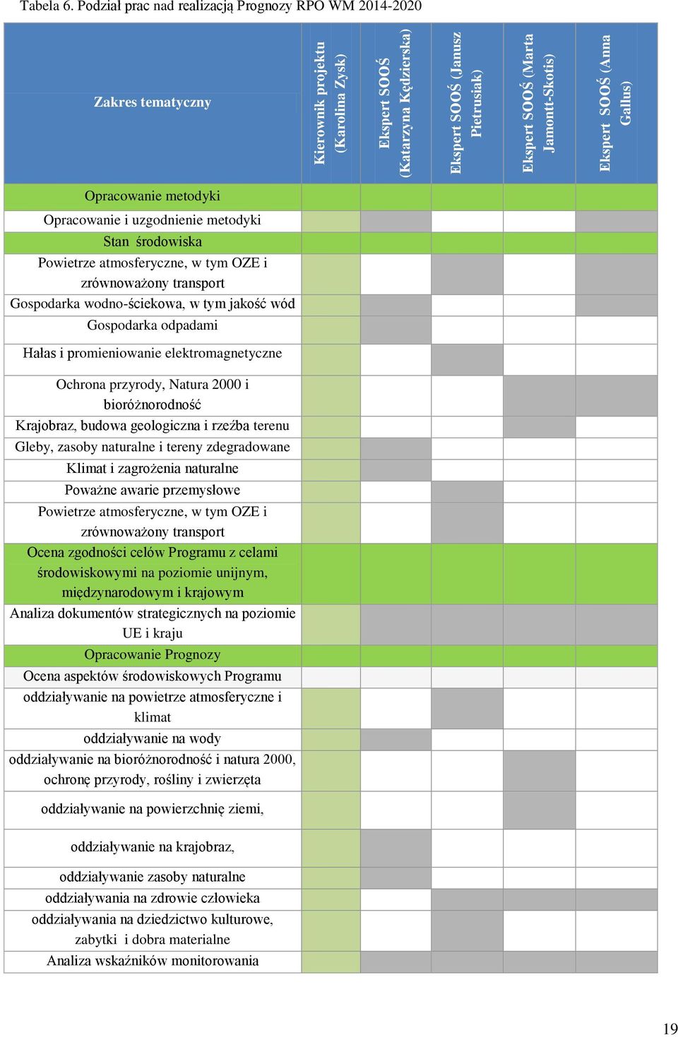 transport Gospodarka wodno-ściekowa, w tym jakość wód Gospodarka odpadami Hałas i promieniowanie elektromagnetyczne Ochrona przyrody, Natura 2000 i bioróżnorodność Krajobraz, budowa geologiczna i