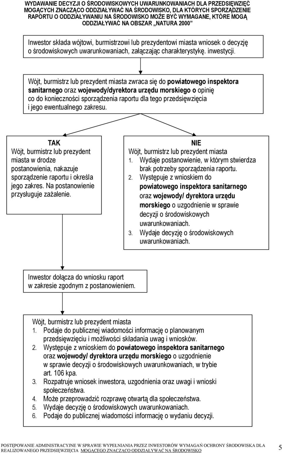 zwraca się do powiatowego inspektora sanitarnego oraz wojewody/dyrektora urzędu morskiego o opinię co do konieczności sporządzenia raportu dla tego przedsięwzięcia i jego ewentualnego zakresu.