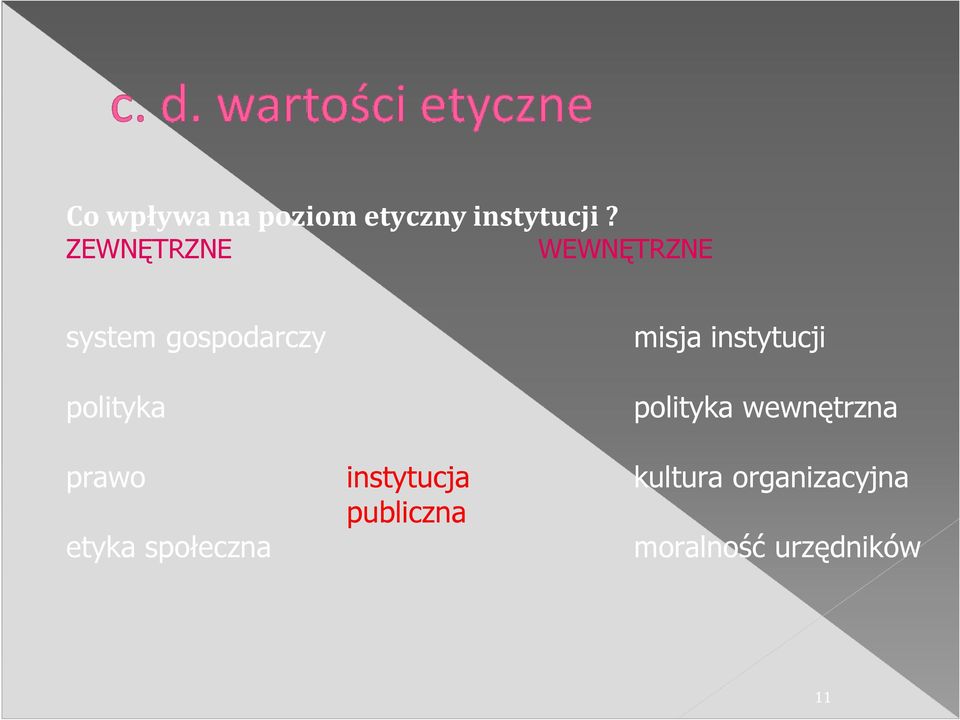 misja instytucji polityka wewnętrzna prawo instytucja