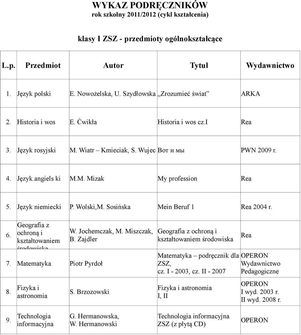 Język niemiecki P. Wolski,M. Sosińska Mein Beruf 1 Rea 2004 r. 6. Geografia z ochroną i kształtowaniem środowiska 7. Matematyka Piotr Pyrdoł 8. Fizyka i astronomia W. Jochemczak, M. Miszczak, B.