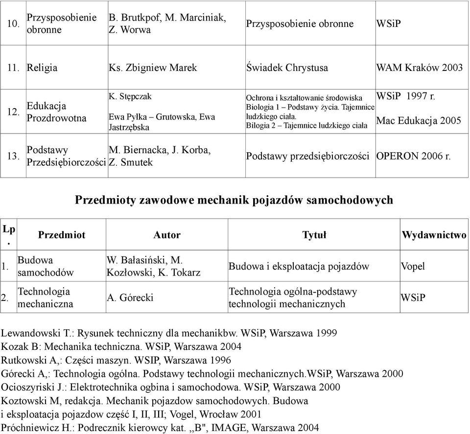 Podstawy M. Biernacka, J. Korba, Przedsiębiorczości Z. Smutek Podstawy przedsiębiorczości OPERON r. Lp. 1. 2.