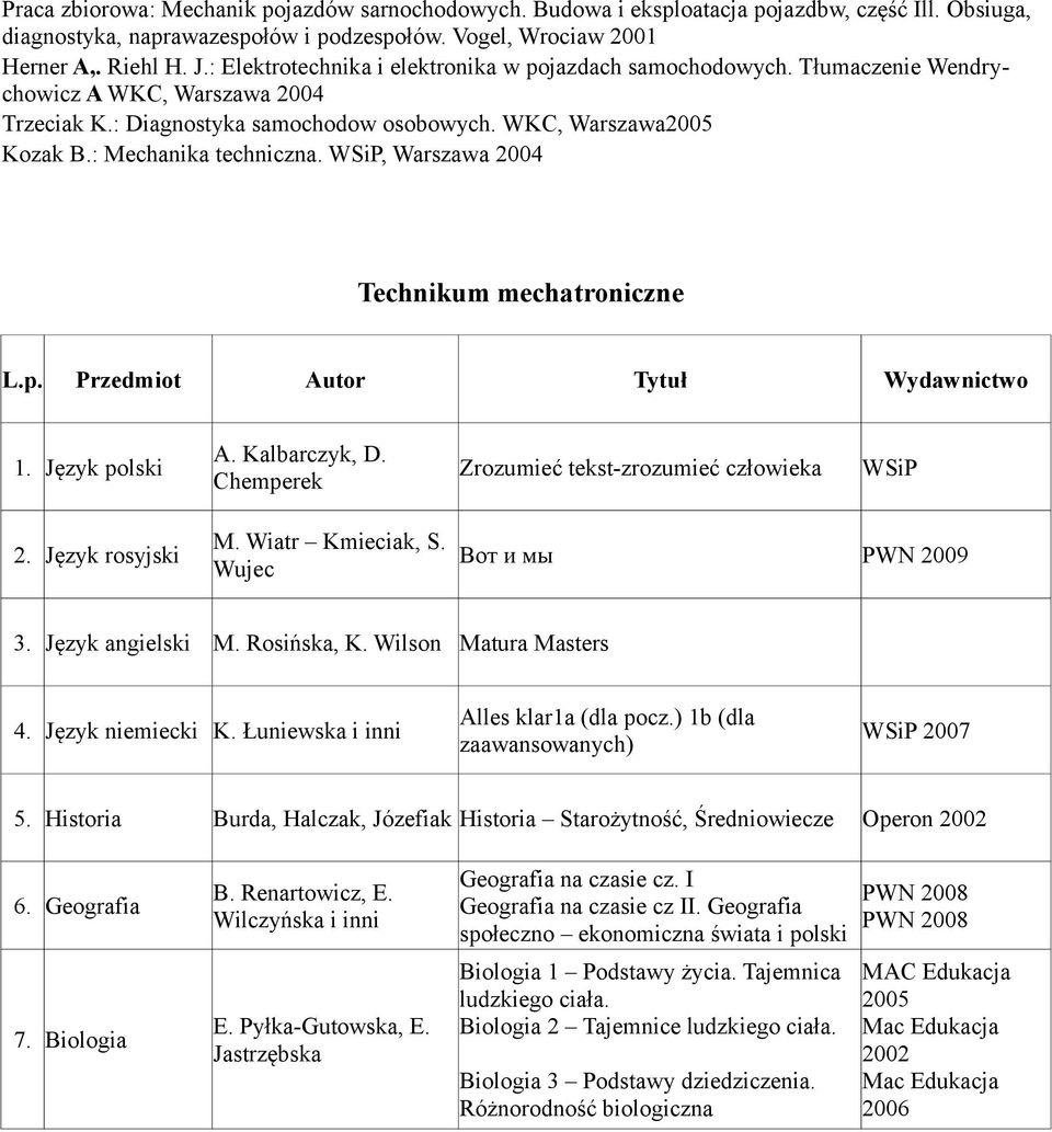 : Mechanika techniczna., Warszawa 2004 Technikum mechatroniczne L.p. Przedmiot Autor Tytuł Wydawnictwo 1. Język polski A. Kalbarczyk, D. Chemperek Zrozumieć tekst-zrozumieć człowieka 2.