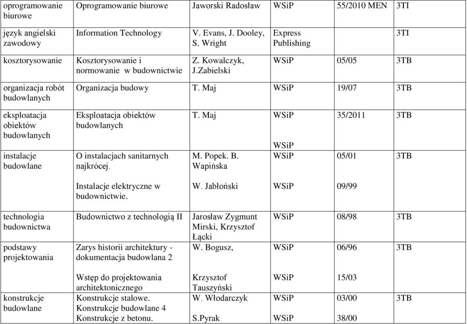 Maj 19/07 eksploatacja obiektów budowlanych instalacje budowlane Eksploatacja obiektów budowlanych O instalacjach sanitarnych najkrócej. T. Maj M. Popek. B.