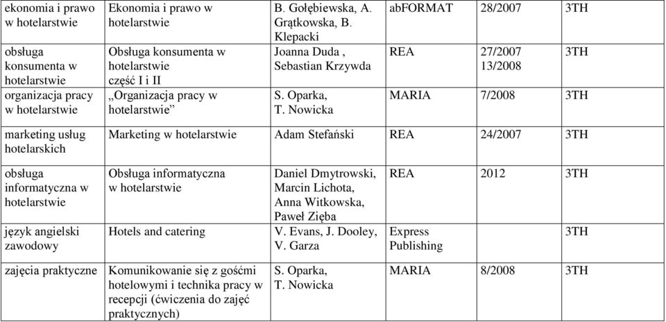 Nowicka abformat 28/2007 REA 27/2007 13/2008 MARIA 7/2008 marketing usług hotelarskich Marketing w Adam Stefański REA 24/2007 obsługa informatyczna w Obsługa informatyczna