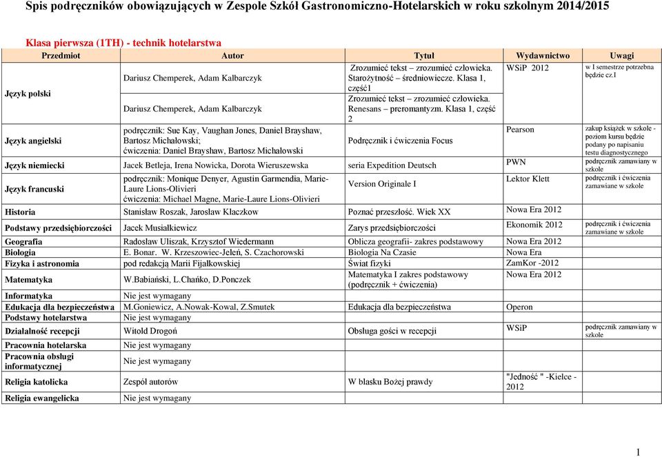 i podręcznik: Sue Kay, Vaughan Jones, Daniel Brayshaw, Pearson zakup książek - poziom kursu będzie Bartosz Michałowski; Podręcznik i ćwiczenia Focus podany po napisaniu ćwiczenia: Daniel Brayshaw,