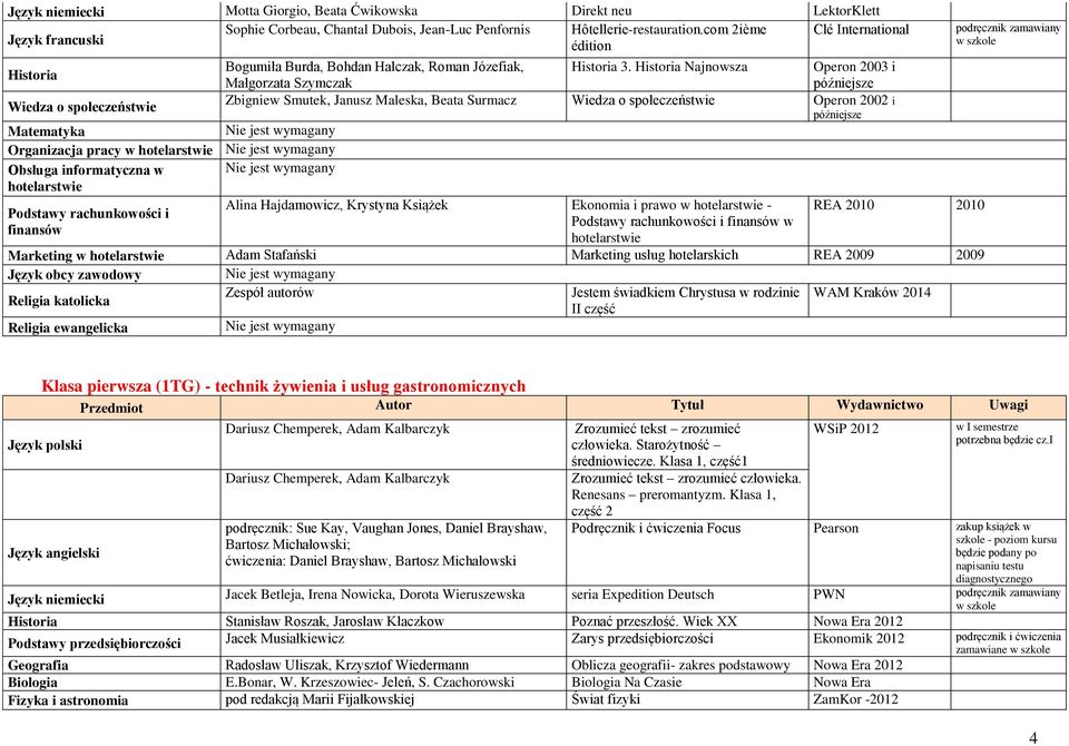 Historia Najnowsza Operon 2003 i Małgorzata Szymczak Wiedza o społeczeństwie Zbigniew Smutek, Janusz Maleska, Beata Surmacz Wiedza o społeczeństwie Operon 2002 i Organizacja pracy w hotelarstwie
