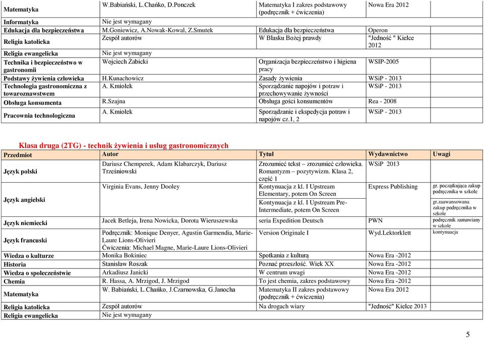 gastronomii pracy Podstawy żywienia człowieka H.Kunachowicz Zasady żywienia WSiP - 2013 Technologia gastronomiczna z A.