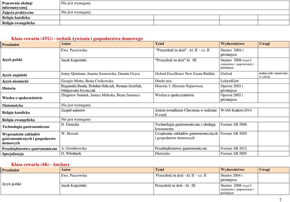 v zmienione i poprawione) i Jenny Quintana, Joanna Sosnowska, Danuta Gryca Oxford Excellence New Exam Builder Oxford podręcznik zamawiany Język niemiecki Giorgio Motta, Beata Cwikowska Direkt neu