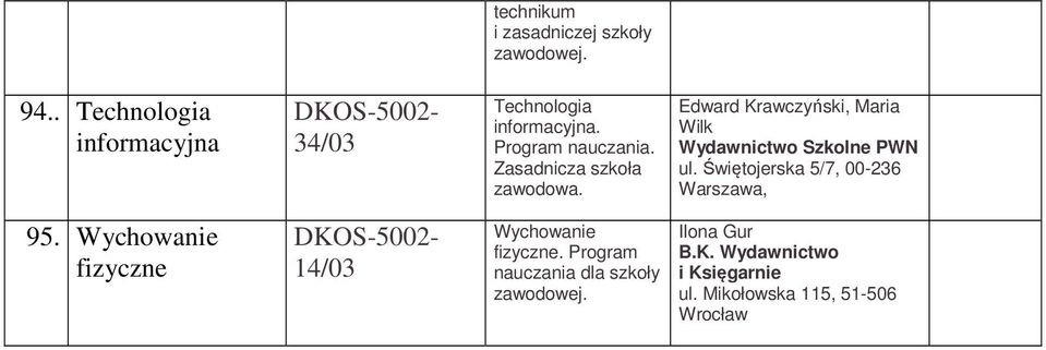 Edward Krawczyński, Maria Wilk Szkolne PWN ul. Świętojerska 5/7, 00-236 Warszawa, 95.