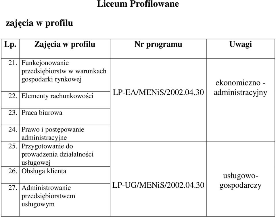 Prawo i postępowanie administracyjne 25. Przygotowanie do prowadzenia działalności usługowej 26.