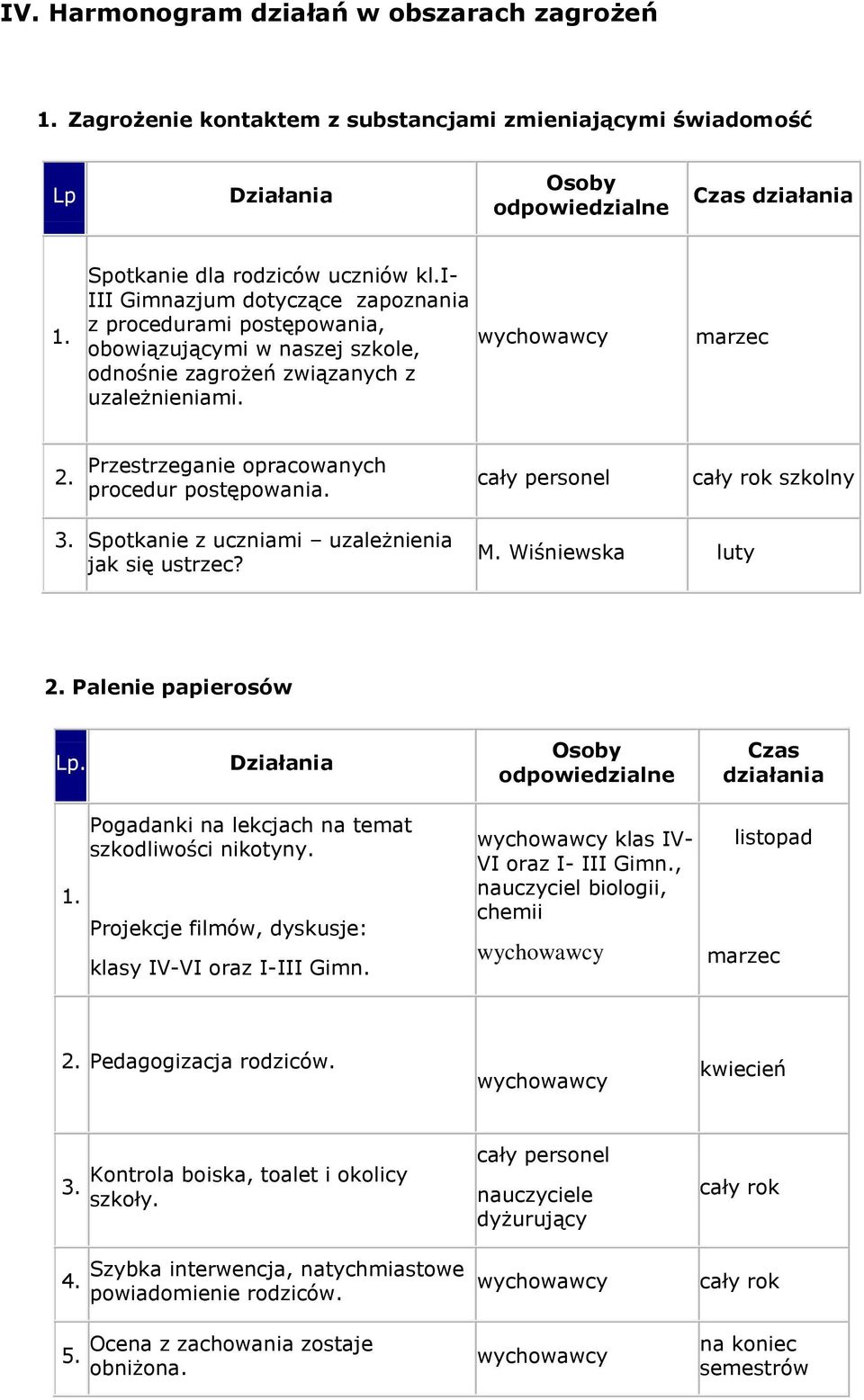 marzec Przestrzeganie opracowanych procedur postępowania. cały personel szkolny 3. Spotkanie z uczniami uzależnienia jak się ustrzec? M.