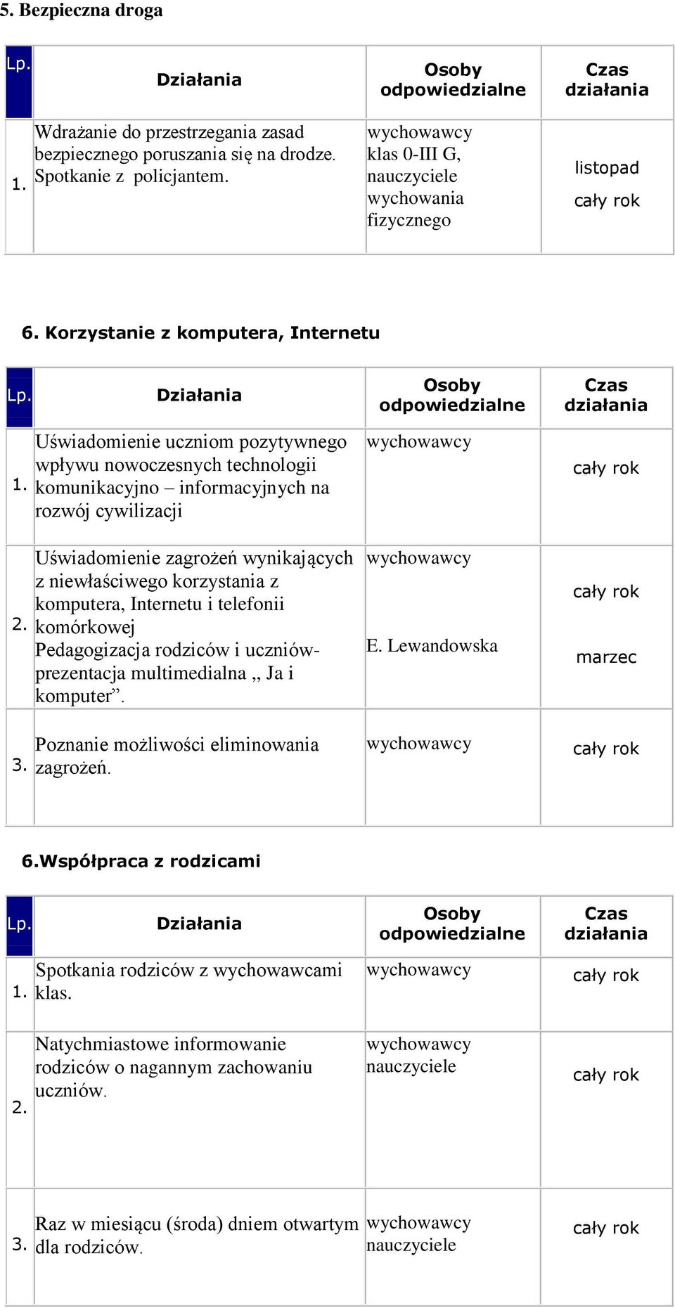 Uświadomienie uczniom pozytywnego wpływu nowoczesnych technologii komunikacyjno informacyjnych na rozwój cywilizacji Uświadomienie zagrożeń wynikających z niewłaściwego korzystania z