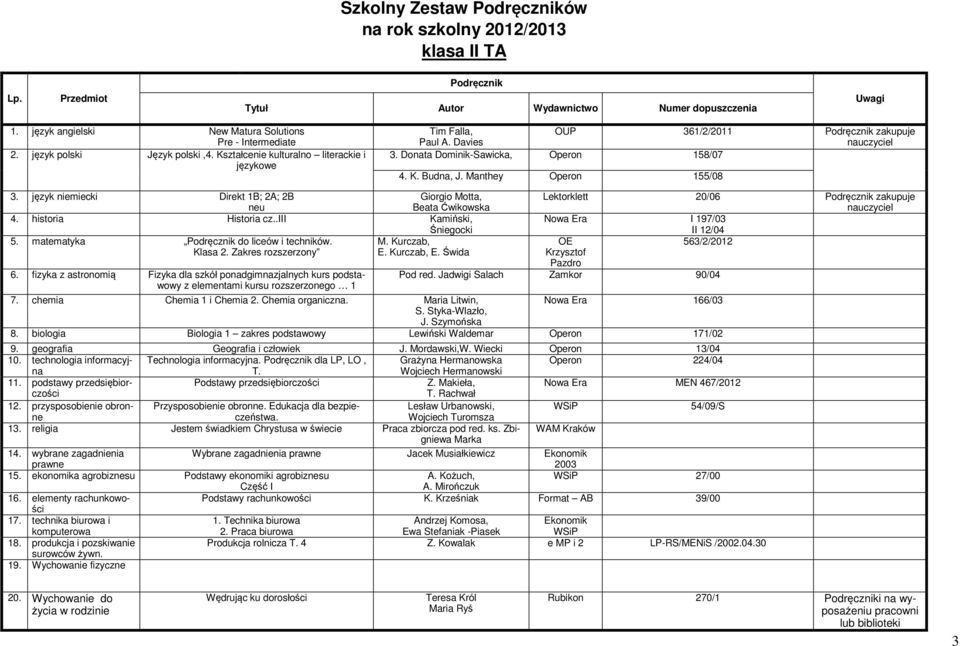 język niemiecki Direkt 1B; 2A; 2B neu Giorgio Motta, Beata Ćwikowska Lektorklett 20/06 zakupuje 4. historia Historia cz..iii Kamiński, Śniegocki Nowa Era I 197/03 II 12/04 5.