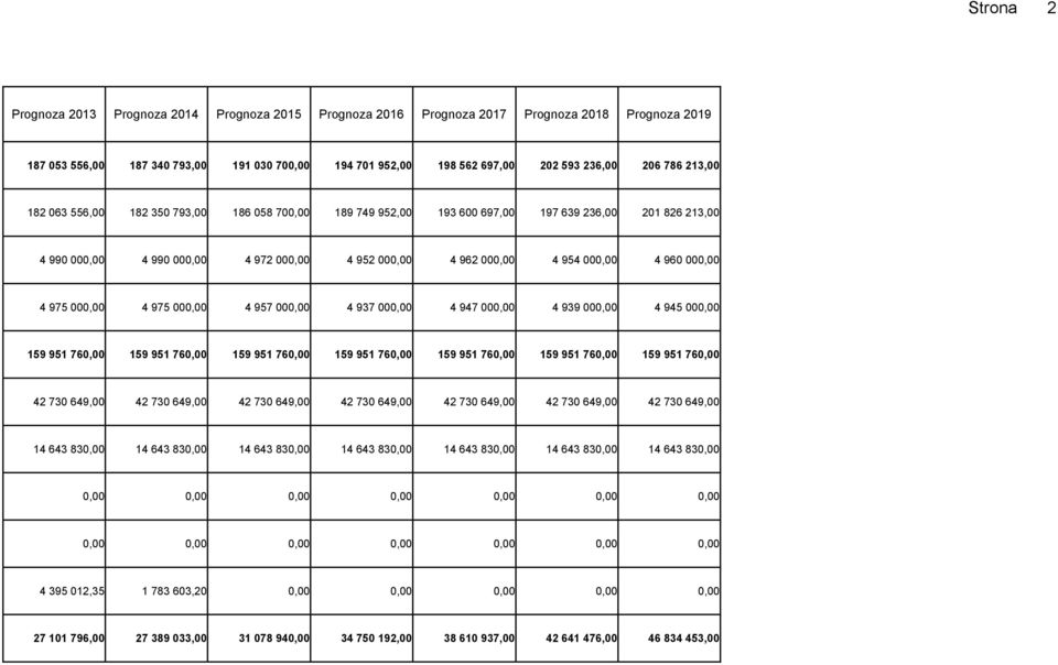 960 000,00 4 975 000,00 4 975 000,00 4 957 000,00 4 937 000,00 4 947 000,00 4 939 000,00 4 945 000,00 159 951 760,00 159 951 760,00 159 951 760,00 159 951 760,00 159 951 760,00 159 951 760,00 159 951