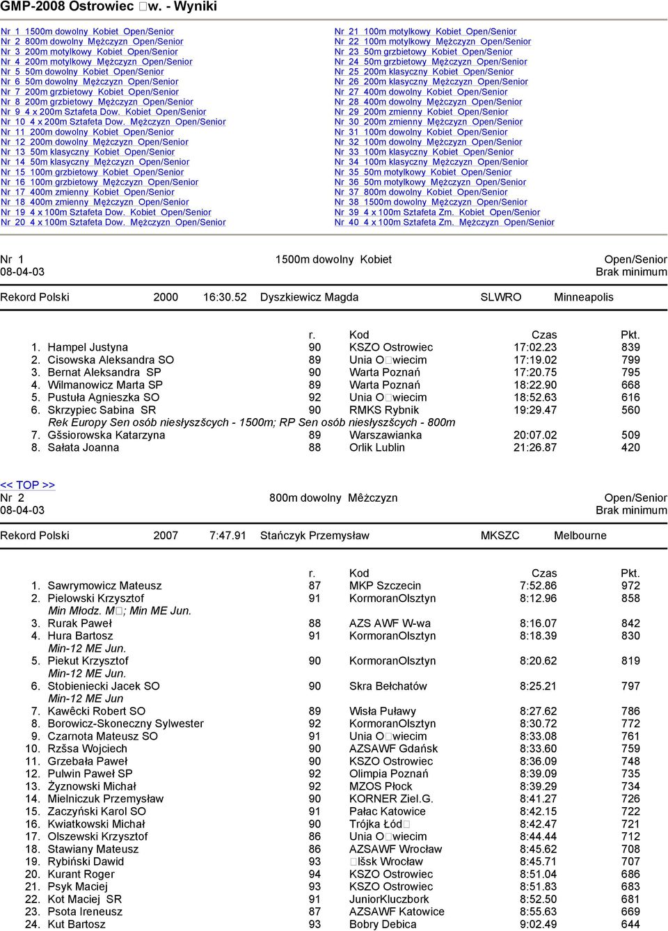 8 200m grzbietowy Mężczyzn Nr 9 4 x 200m Sztafeta Dow. Kobiet Nr 10 4 x 200m Sztafeta Dow.