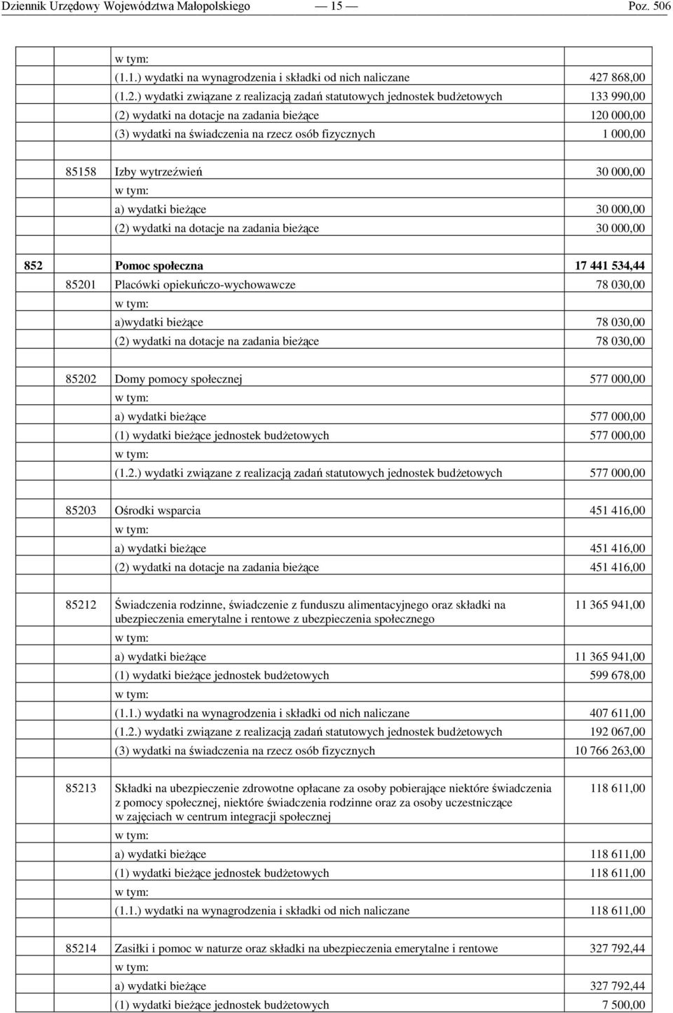 ) wydatki związane z realizacją zadań statutowych jednostek budżetowych 133 990,00 (2) wydatki na dotacje na zadania bieżące 120 000,00 (3) wydatki na świadczenia na rzecz osób fizycznych 1 000,00